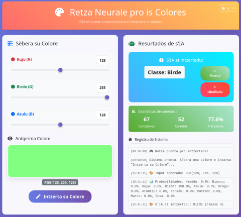 S'esempru funtzionende